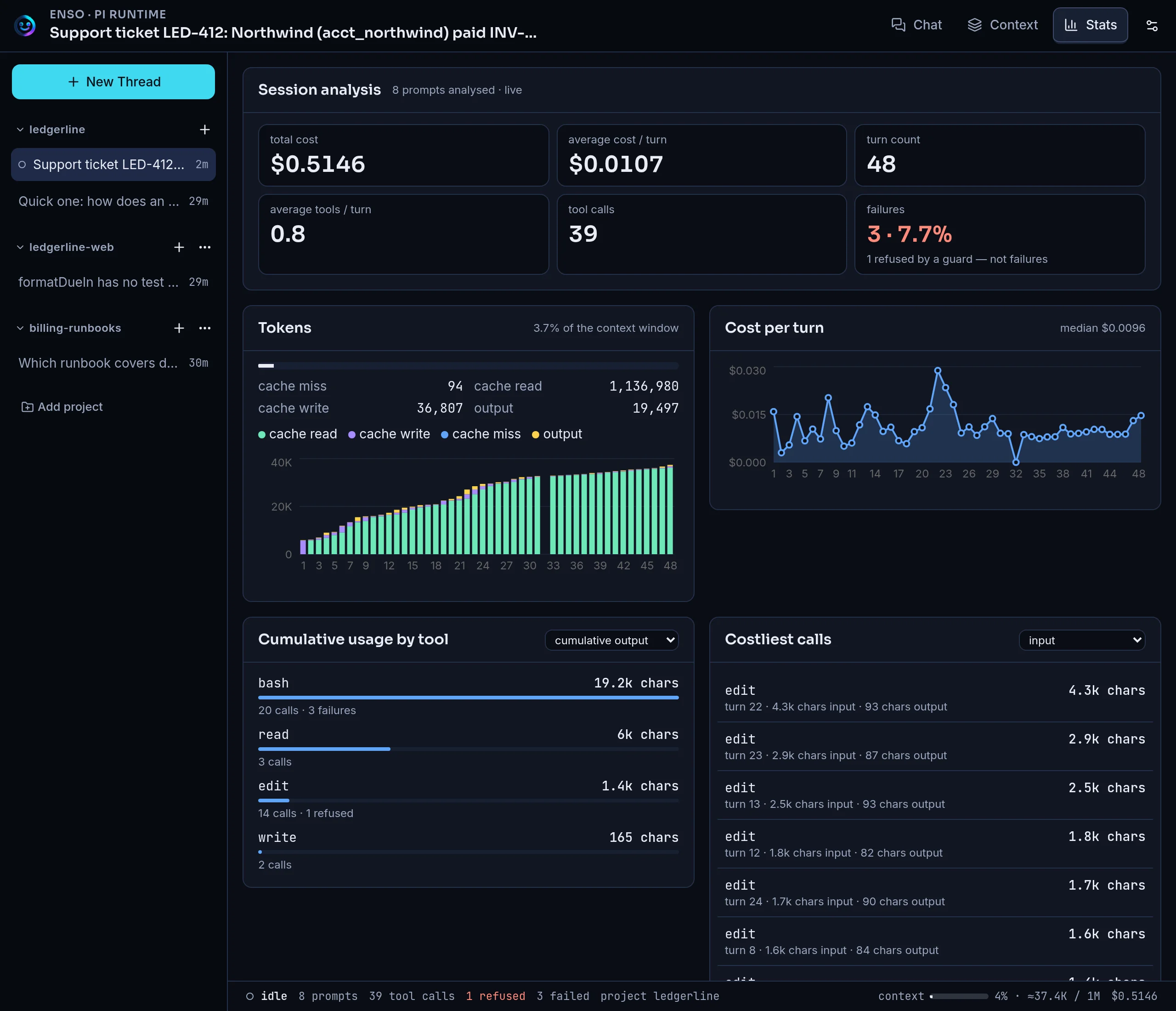 Enso Stats showing session cost, tool calls, failures, token use and cost per turn